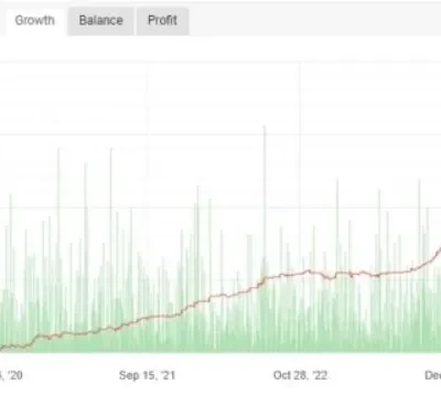 STABLE GOLD SCALPING EA 4