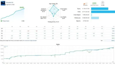 BONNITTA EA V1.39 MT5 BUILD 5833+ - Image 2