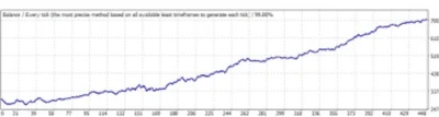 IND SCALPER EA (1)