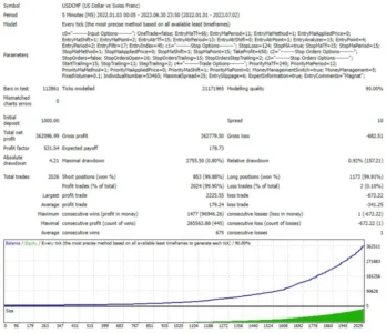 MAGNAT EA V1.3 MT4 - Image 2