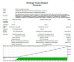 MONOPOLIST MT4 V1.1 BUILD 1441+ - Image 3