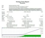 MONOPOLIST MT4 V1.1 BUILD 1441+ - Image 4