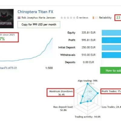 Chiroptera Review 6