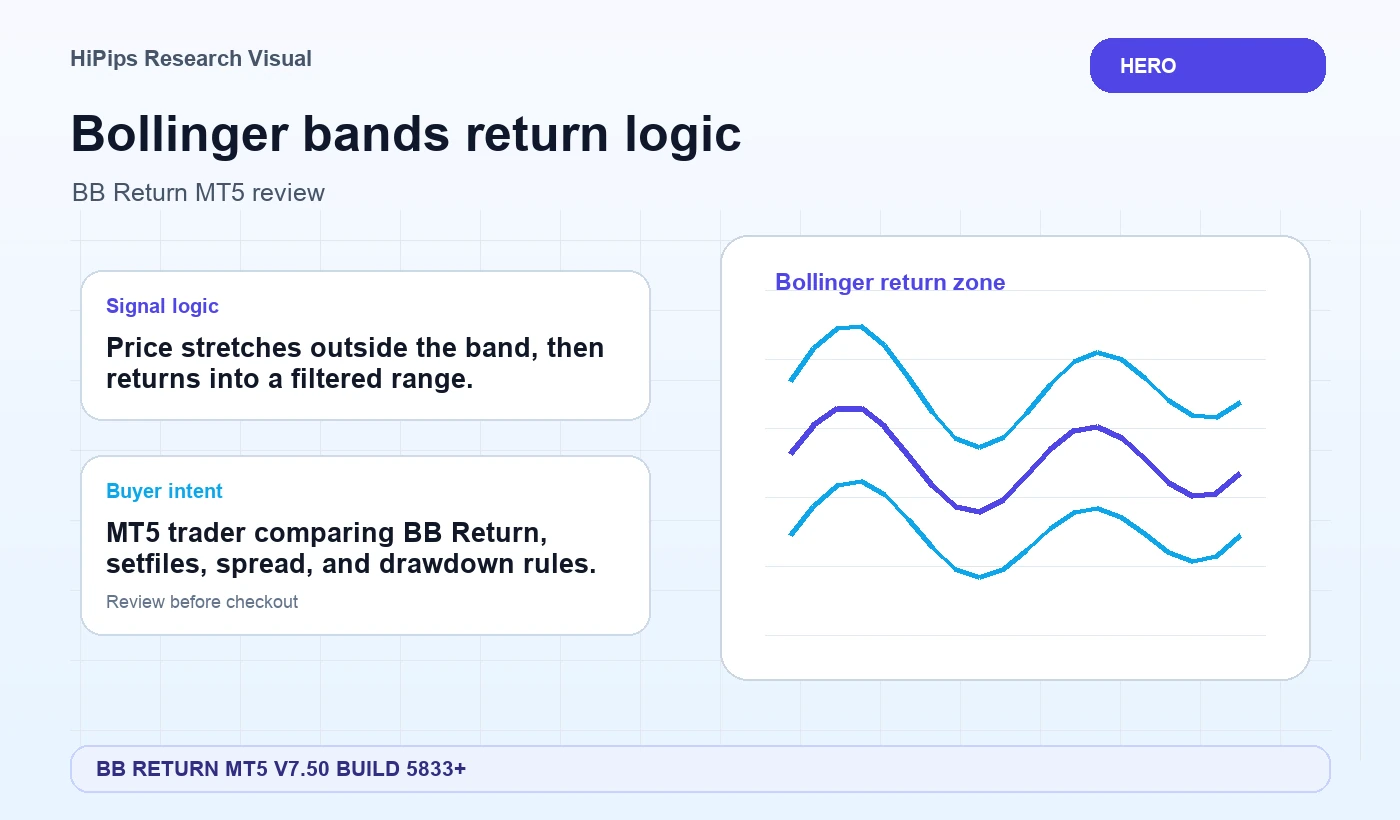 Bollinger bands return logic for BB RETURN MT5 V7.50 BUILD 5833+