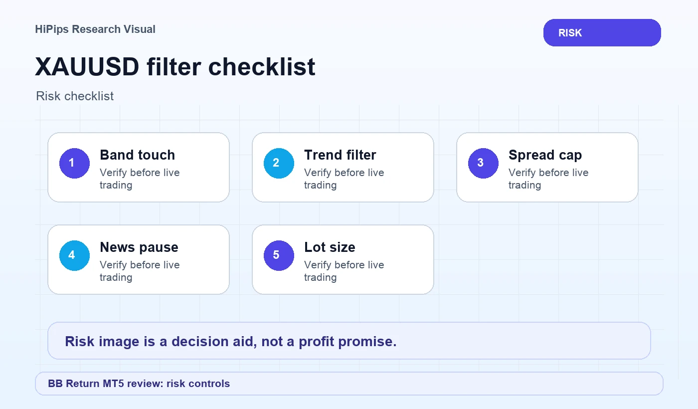 XAUUSD filter checklist for BB Return MT5 review: risk controls