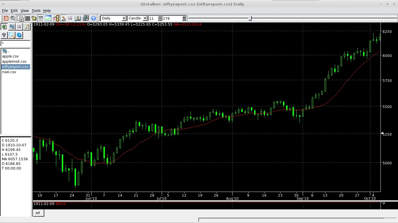 Candlestick chart context for low drawdown XAUUSD EA testing