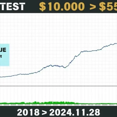 BITCOIN SCALPING EA - 1