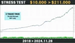 BITCOIN SCALPING EA - 1