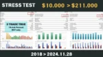 BITCOIN SCALPING EA - 1