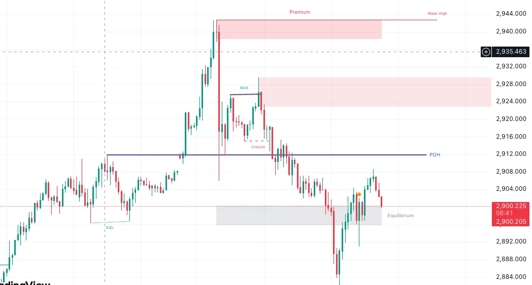 XAUUSD chart context for DIABLO EA MT5 review and Gold EA testing