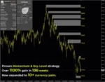 DYNAMIC PIPS - 1