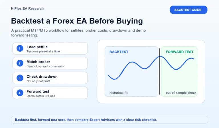 Backtest a Forex EA Before Buying