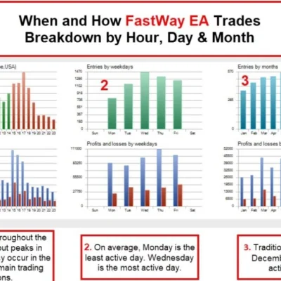 FASTWAY EA - 1