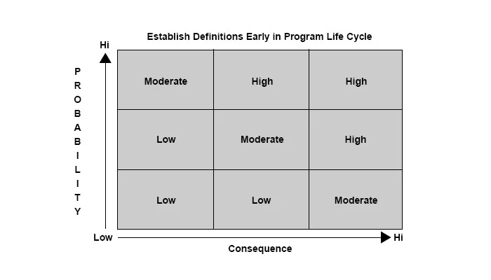 Risk matrix for forex EA risk settings, drawdown, lot size, and equity protection