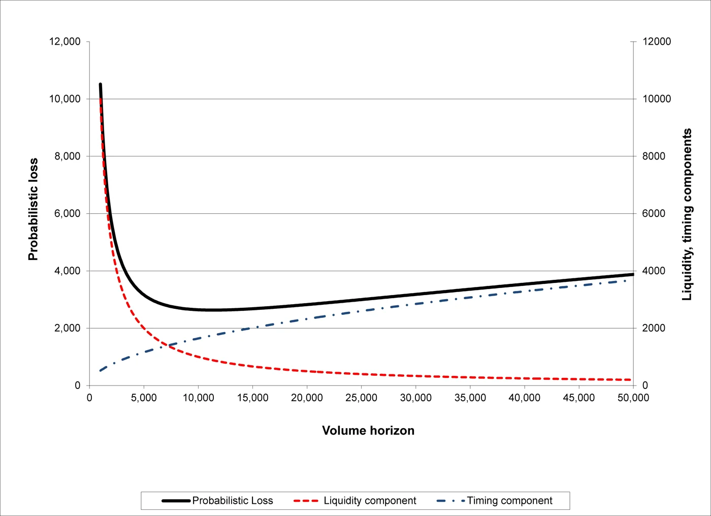 Liquidity and timing risk chart for forex robot drawdown protection and exit planning