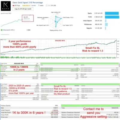 GANN GOLD EA (3)