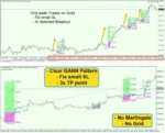 GANN GOLD EA - 1
