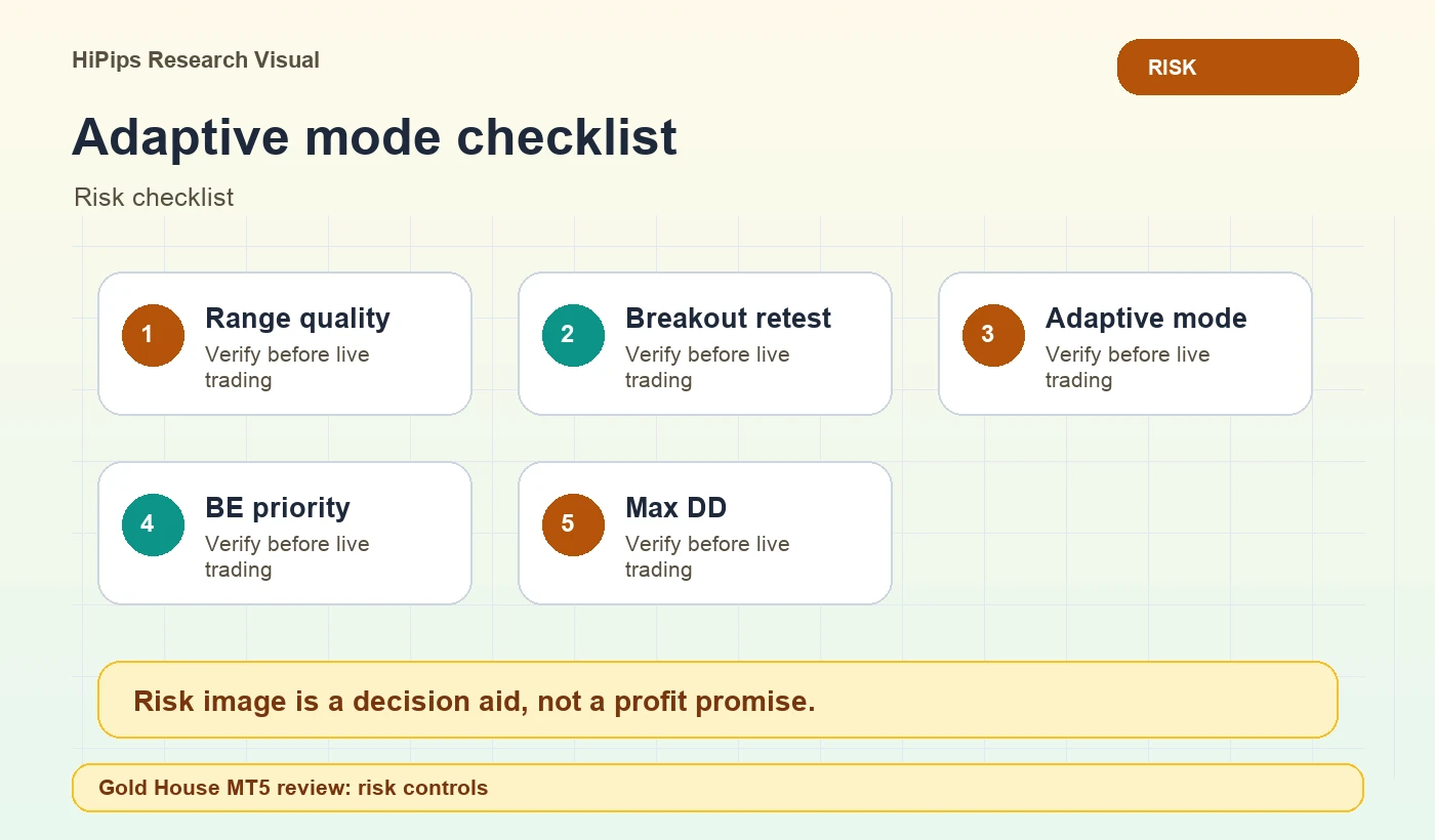 Adaptive mode checklist for Gold House MT5 review: risk controls