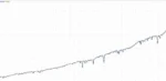 GOLD M1 DYNAMIC FOLLOW TREND EXPERT - 1