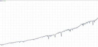 GOLD M1 DYNAMIC FOLLOW TREND EXPERT - 1