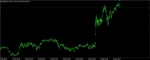 GOLD M1 DYNAMIC FOLLOW TREND EXPERT MT4 BUILD 1455+ - 2