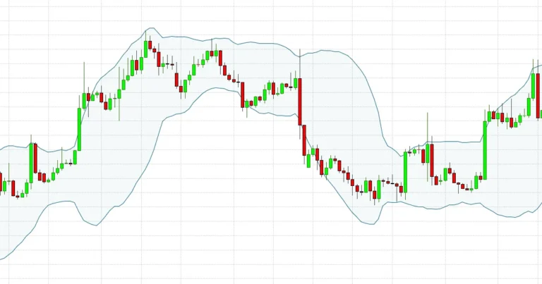 Bollinger Bands chart context for MT4 indicator with alerts and non repaint signals