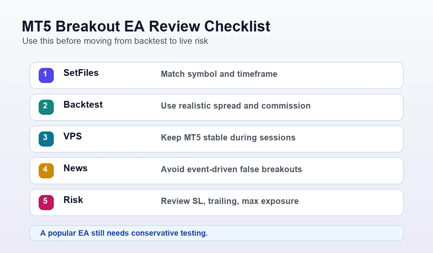 MT5 breakout EA review checklist for setfiles backtesting VPS spread and news filter