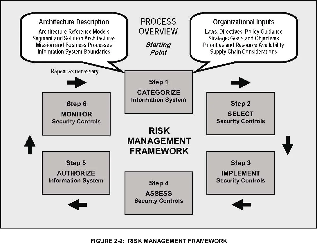 Risk management framework for prop firm EA daily drawdown control
