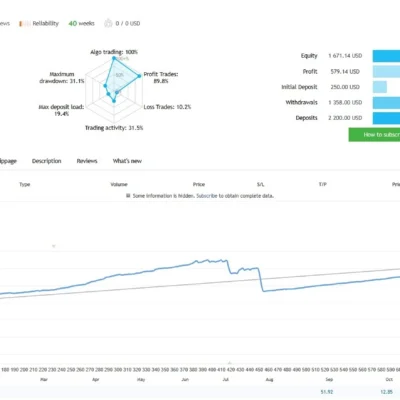 Quantum Emperor MT5 Unlimited - 1