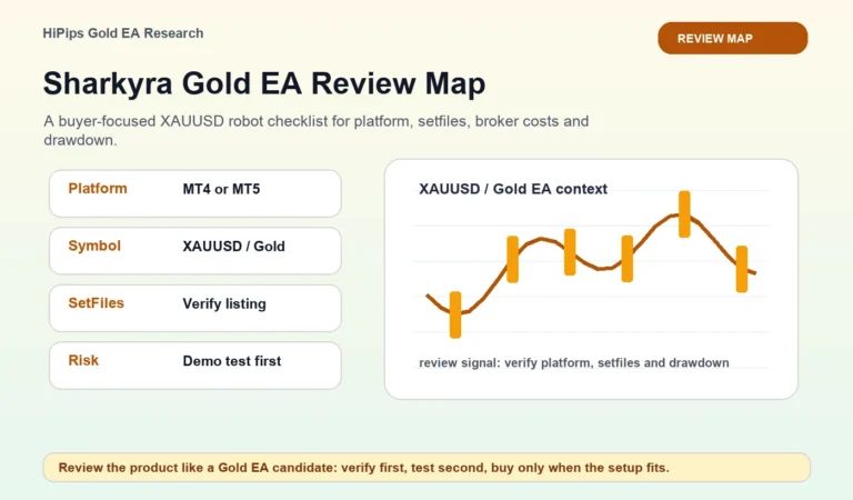 Sharkyra Gold EA Review Map