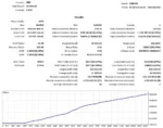 TRADE VANTAGE EA - 1