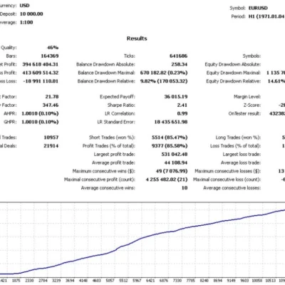 TRADE VANTAGE EA - 1