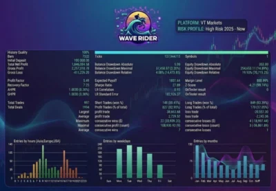 WAVE RIDER EA - 1