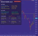 WAVE RIDER EA MT5 V4.1 BUILD 5836+ - 3