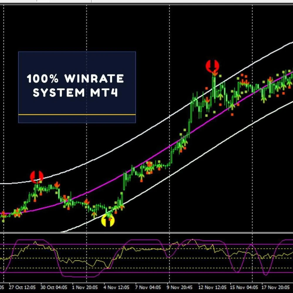 100% WINRATE SYSTEM MT4 BUILD 1431+ 100% WINRATE SYSTEM