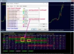Advanced Dashboard for Currency Strength and Speed MT4 (5)