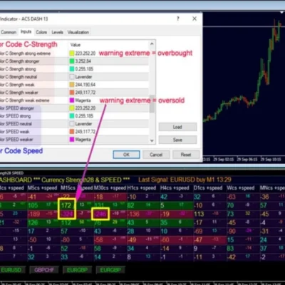 Advanced Dashboard for Currency Strength and Speed MT4 (5)