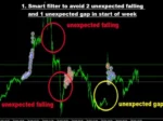 ADVANCED GOLD TRADING V6.3 MT4 (2)