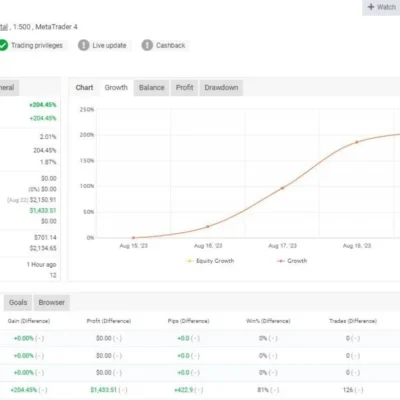 ALEXA SCALPING EA V3.0 MT4 UNLIMITED (2)