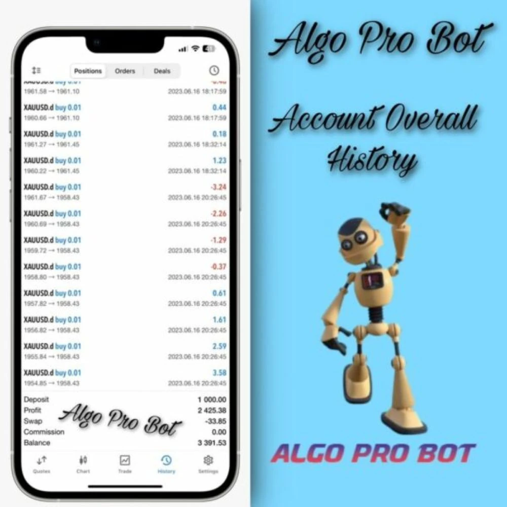 Algo Pro Bot MT5 Unlimited Algo Pro Bot MT5 Unlimited