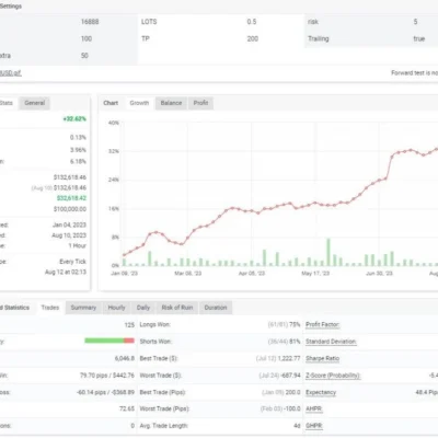 ALPHA EA INCUBATOR FOR PROP FIRM ACCOUNTS WITH SET (5)