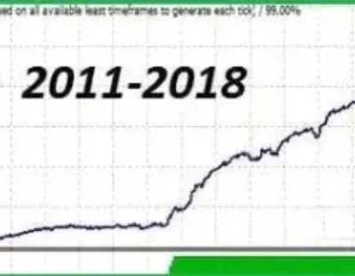 APEX SCALPER V2.2 MT4 BUILD 1441 - 1