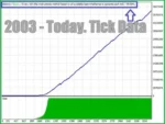APEX SCALPER V2.2 MT4 BUILD 1441 - 2