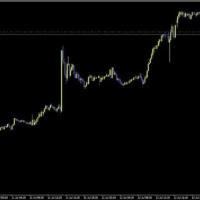 ASELOLE PO STOP LIMIT MULTI SIGNAL HEDGE EA - 1