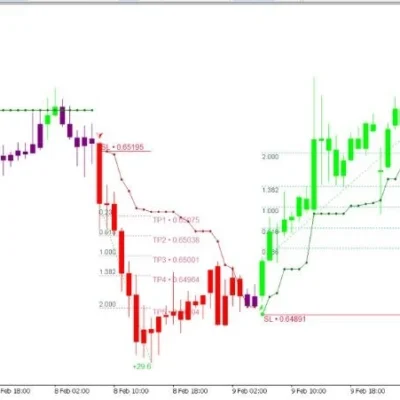 ATOMIC ANALYST INDICATORS - 1
