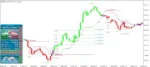 ATOMIC ANALYST INDICATORS - 2