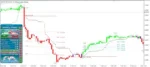 ATOMIC ANALYST INDICATORS - 3