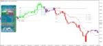 ATOMIC ANALYST INDICATORS - 6