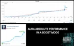 AURA ABSOLUTE EA - 1