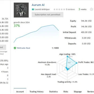 AURUM AI EA - 1